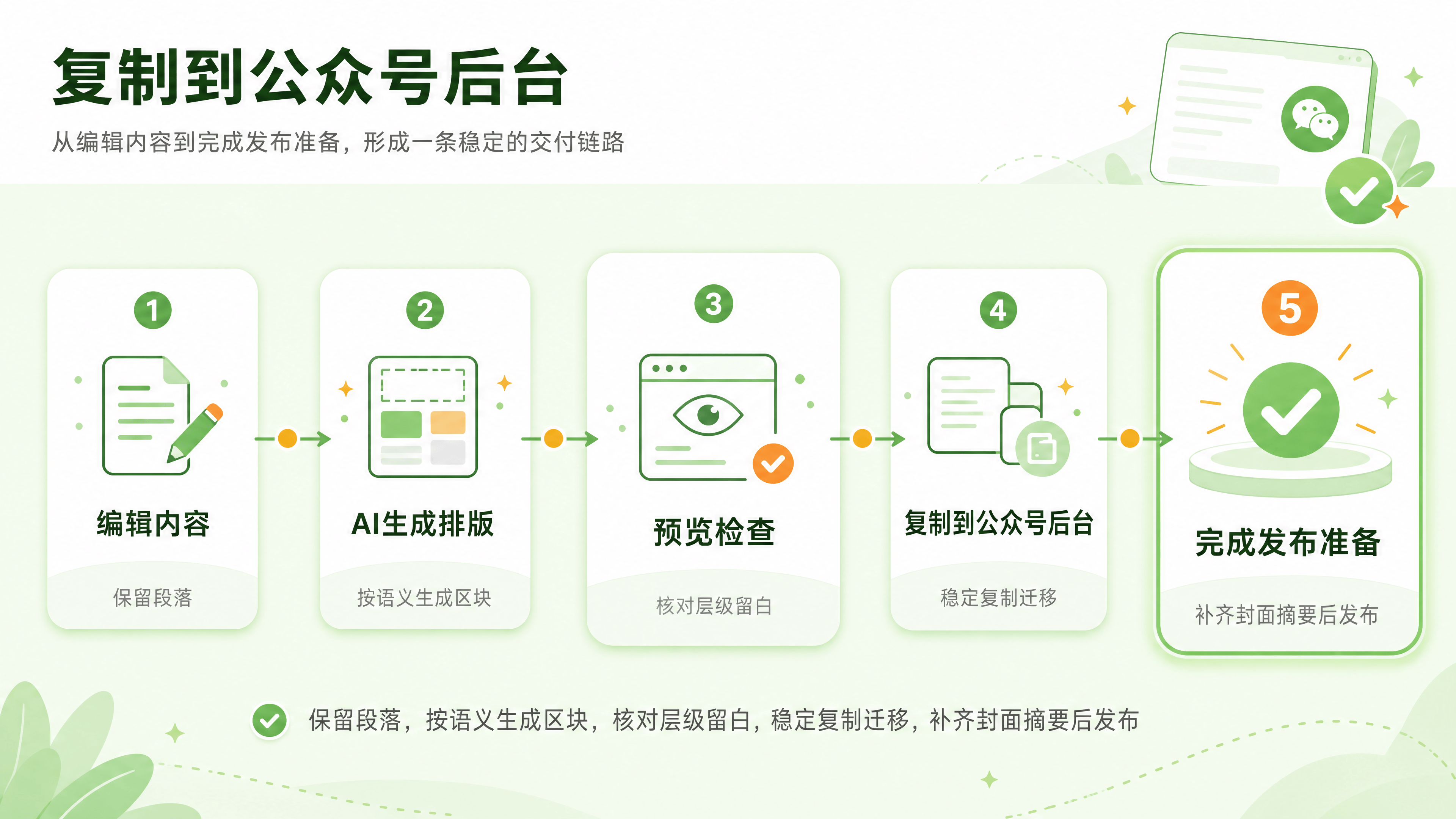 WX Type 复制发布插图