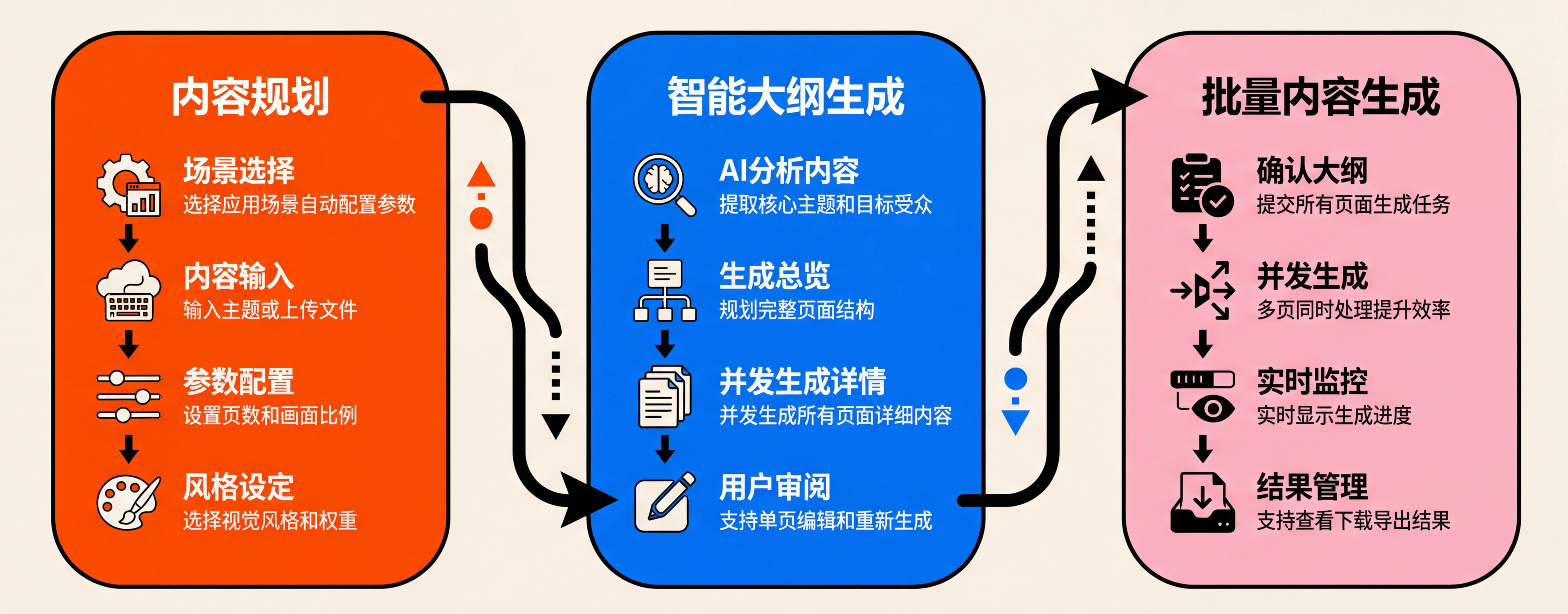 WX Type 转化图文 工作流程插图