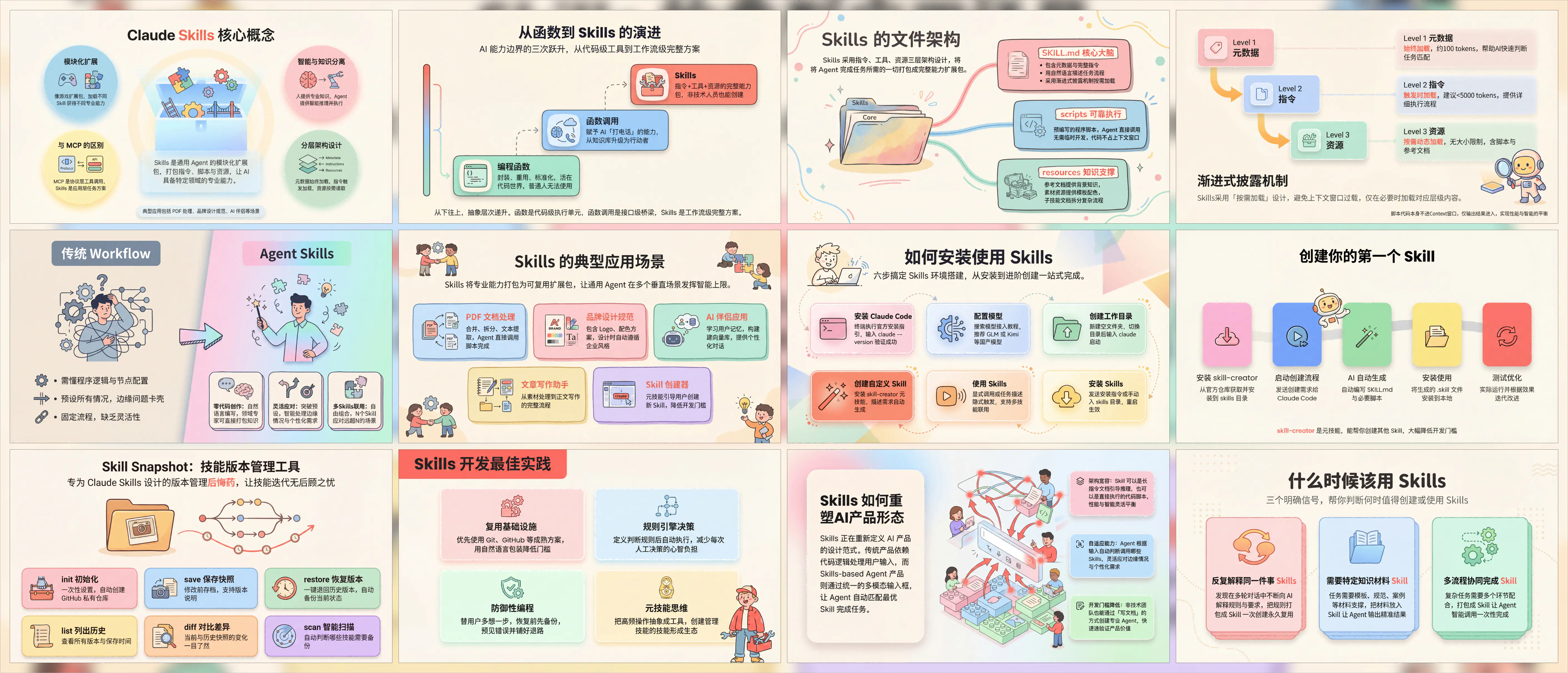 示例:PPT-Claude Skills入门指南